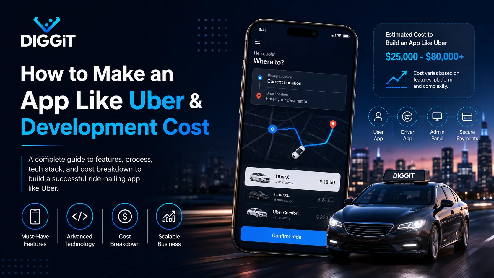 How to make an app like Uber: development cost and step-by-step guide